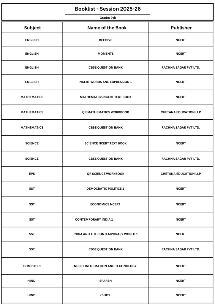 Grade IX Book list Image