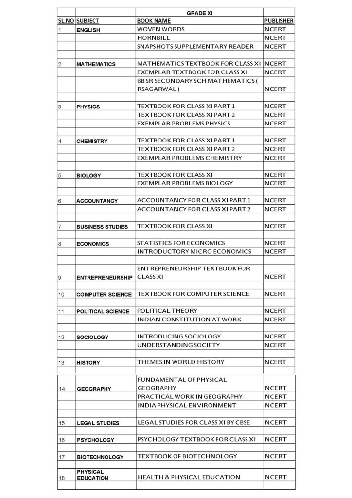 Booklist for Class XI - Delhi World Public School Kolkata